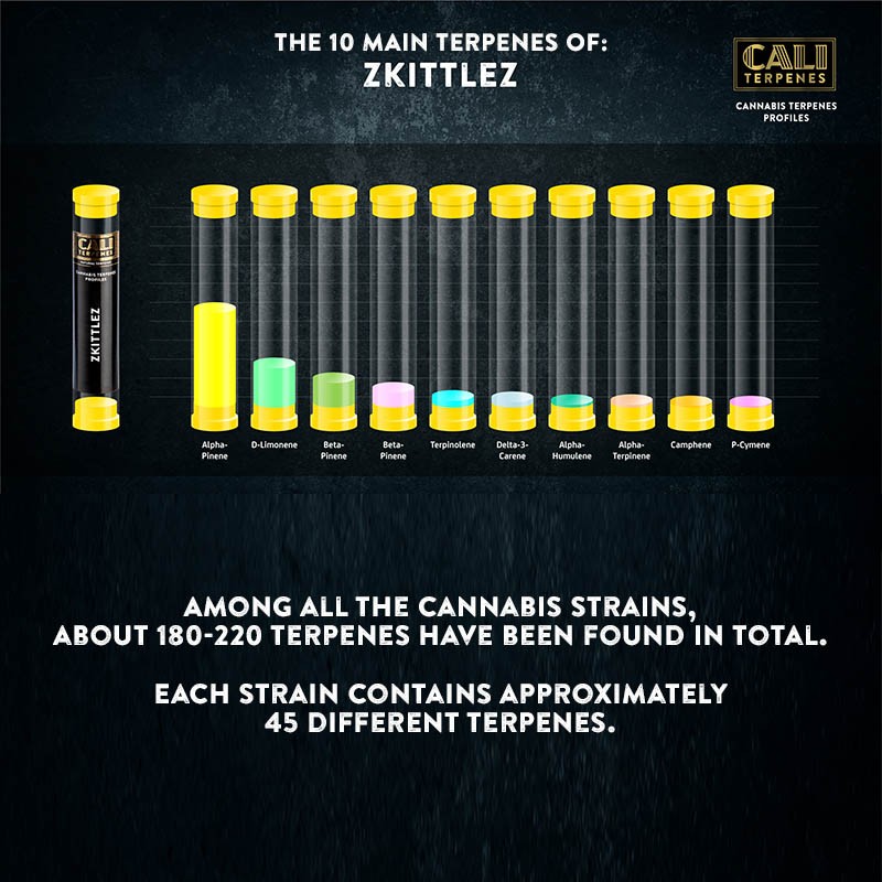 Cali Terpenes - ZKITTLEZ, 1 - 1000 ml