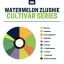 True Terpenes Cultivar Series Watermelon Zlushie (5 ml - 960 ml)