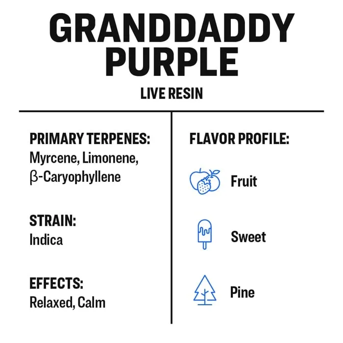 True Terpenes Live Resin Granddaddy Purple (2 ml - 960 ml)