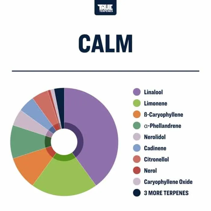 True Terpenes Terpology® Calm (5 ml - 960 ml)