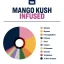 True Terpenes Smakinfunderad Mango Kush (5 ml - 960 ml)