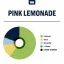 True Terpenes Rosa lemonad (5 ml - 960 ml)