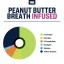 True Terpenes Peanut Butter Breath med smag (5 ml - 960 ml)