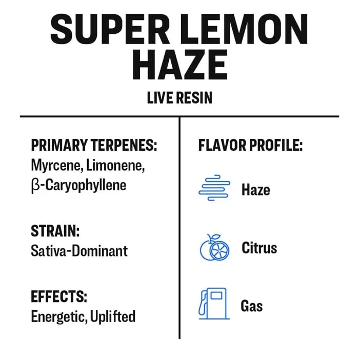 True Terpenes Levende Resin Super Lemon Haze (2 ml - 960 ml)