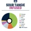 True Terpenes Smagsinfunderet sur Tangie (5 ml - 960 ml)