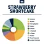 True Terpenes Strawberry Shortcake med smag (5 ml - 960 ml)
