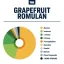True Terpenes Smagsinfunderet grapefrugt Romulan (5 ml - 960 ml)