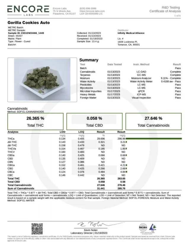 Fast Buds Cannabis Seeds Gorilla Cookies Auto