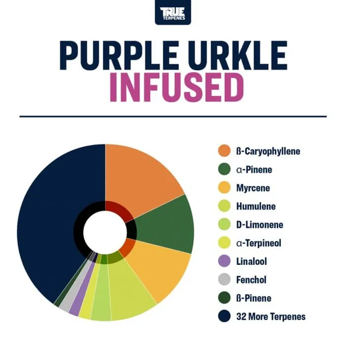 True Terpenes Urkle violet infusé d'arômes (5 ml - 960 ml)