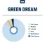 True Terpenes Flavor Infused Green Dream (5 ml - 960 ml)