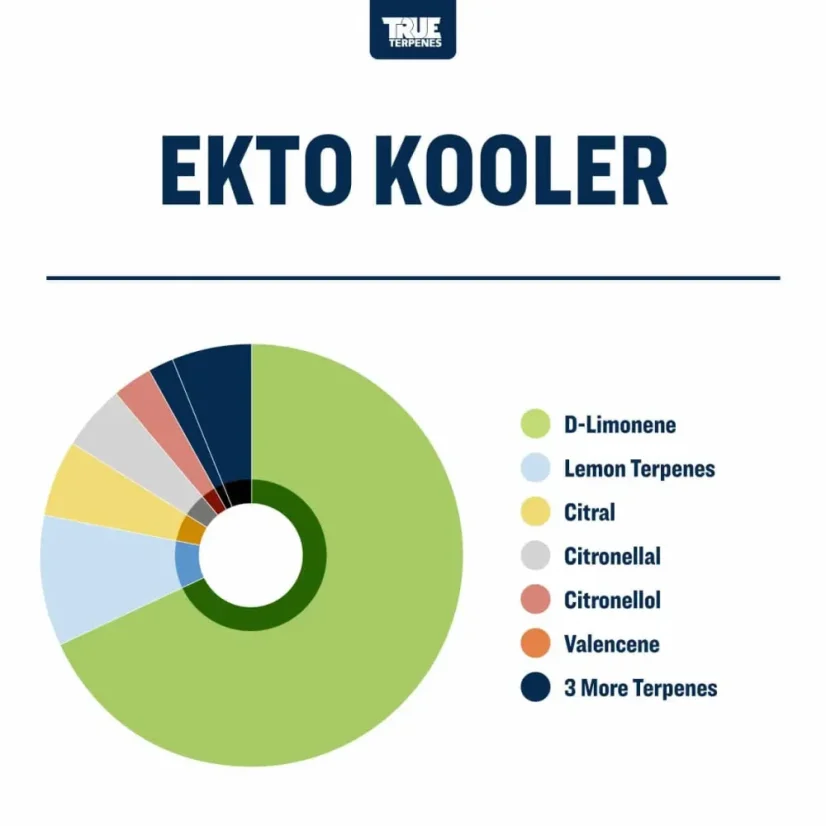 True Terpenes Flavor Infused Ekto Kooler (5 ml - 960 ml)