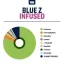 True Terpenes Flavor Infused Blue Z (5 ml - 960 ml)