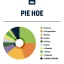 True Terpenes Flavor Infused Pie Hoe (5 ml - 960 ml)
