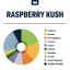 True Terpenes Flavor Infunded Raspberry Kush (5 ml - 960 ml)