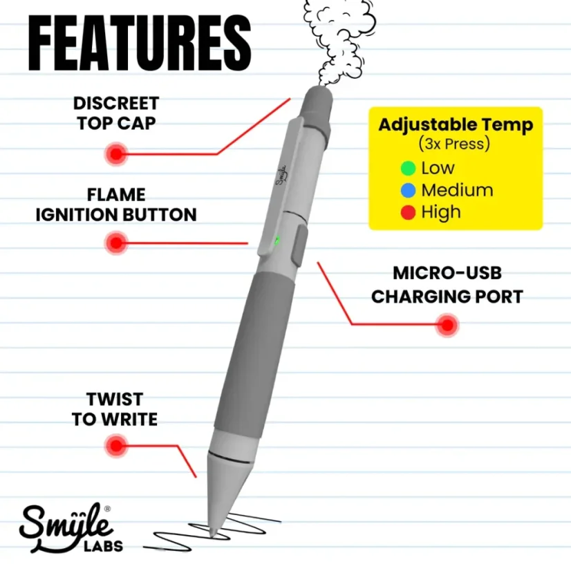 Smyle Labs Penjamin Cart Pen