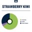True Terpenes Kiwi cu căpșuni (5 ml - 960 ml)