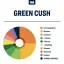 True Terpenes Flavor Infused Green Cush (5 ml - 960 ml)