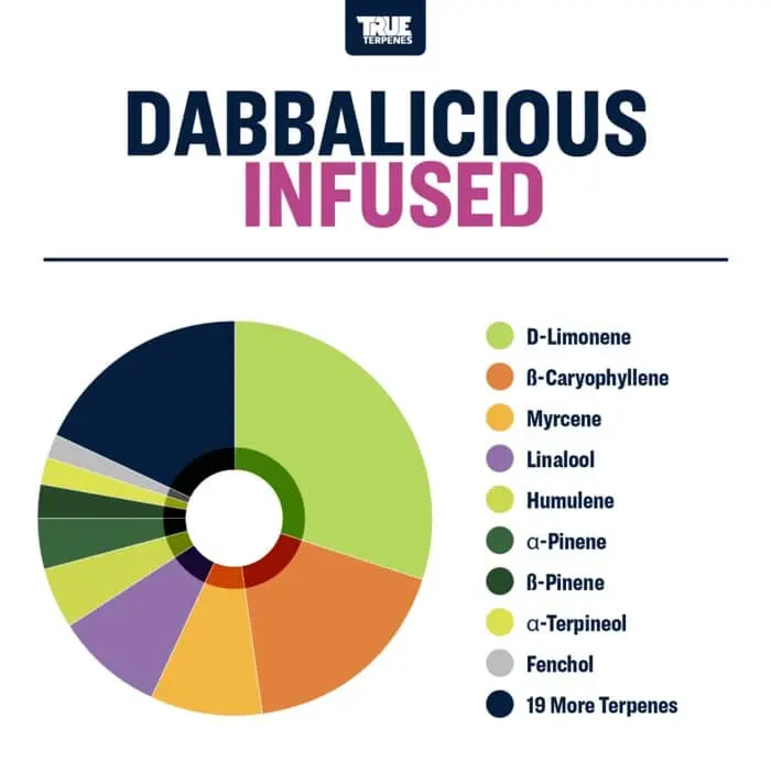 True Terpenes Dabbalicious cu aromă (5 ml - 960 ml)