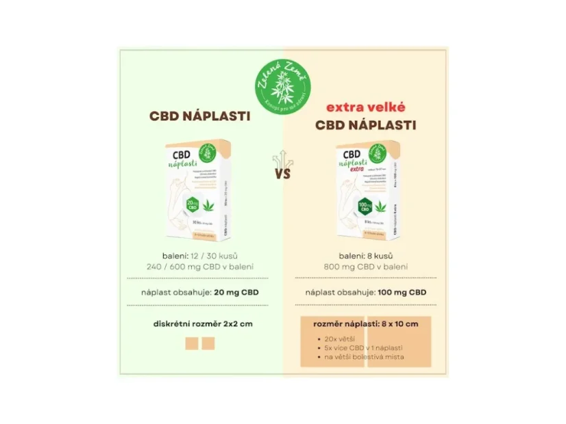 Zelena Zeme CBD patches Extra 8 pcs