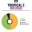 True Terpenes Flavor Infused Tropical Z (5 ml - 960 ml)