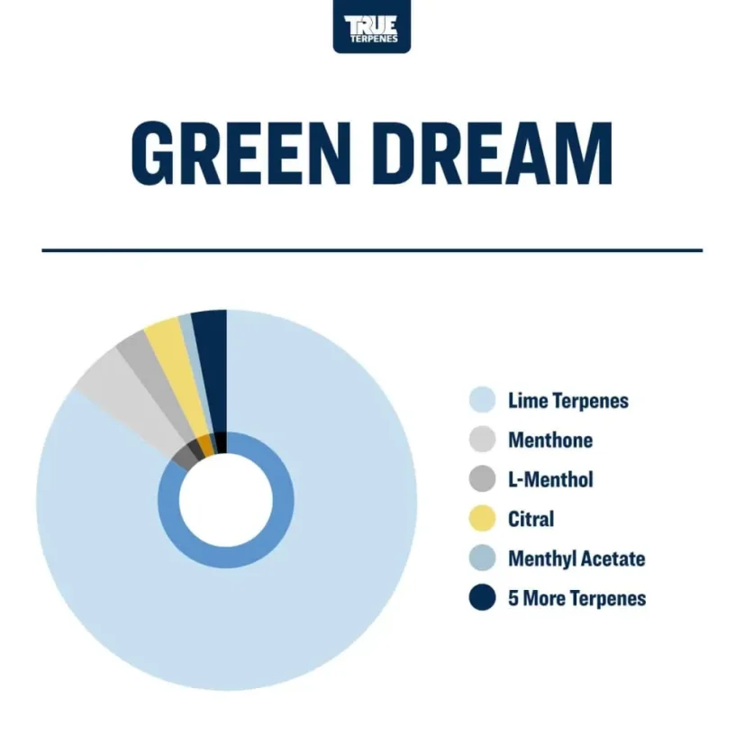 True Terpenes Flavor Infused Green Dream (5 ml - 960 ml)