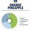True Terpenes Ananas portocaliu (5 ml - 960 ml)