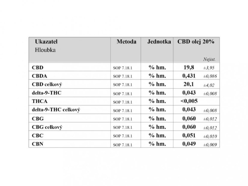 Konopný Táta Chanvre CBD pétrole 20%, 10 ml, 2000 mg