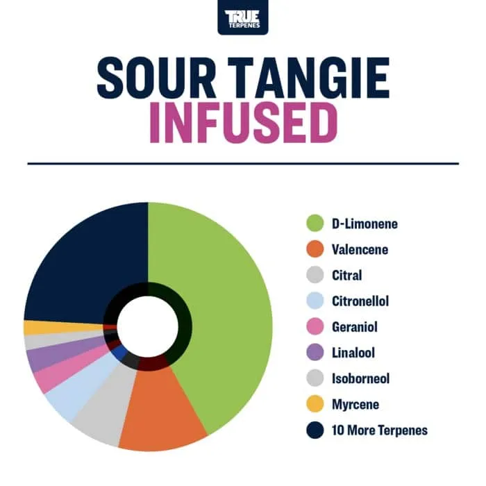 True Terpenes Smagsinfunderet sur Tangie (5 ml - 960 ml)