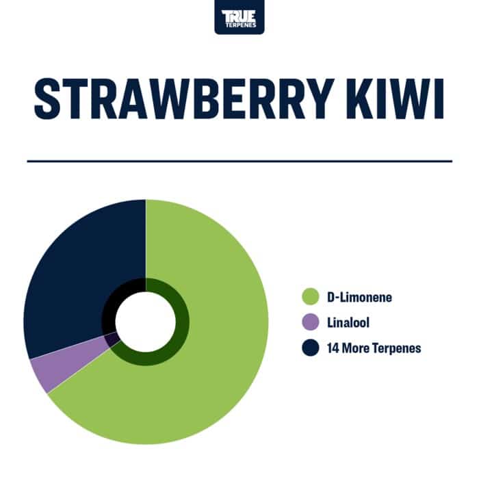 True Terpenes Kiwi cu căpșuni (5 ml - 960 ml)