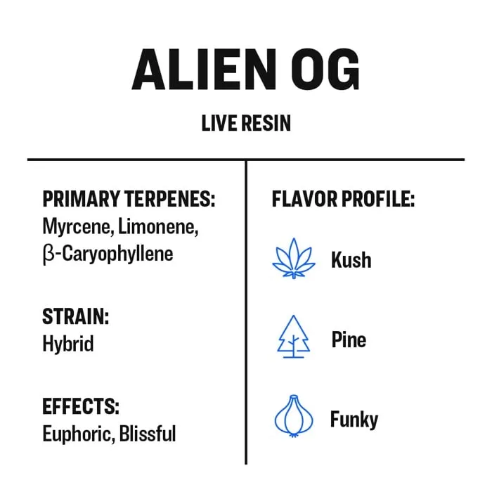 True Terpenes Live Resin Alien OG (2 ml - 960 ml)