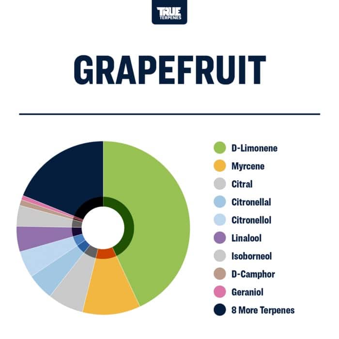 True Terpenes Γκρέιπφρουτ (5 ml - 960 ml)