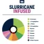 True Terpenes Flavor Infunded Slurricane (5 ml - 960 ml)