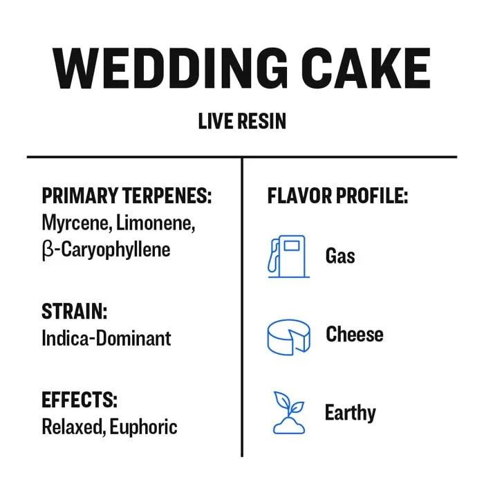 True Terpenes Live Resin Bryllupskage (2 ml - 960 ml)