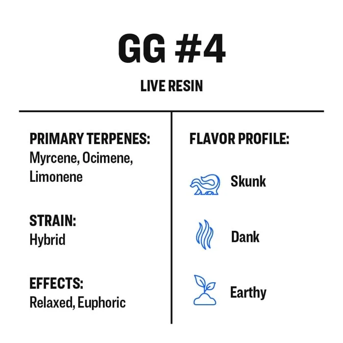 True Terpenes Rășină Live GG#4 (2 ml - 960 ml)