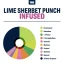 True Terpenes Smakinfunderad lime Sherbet Punch (5 ml - 960 ml)
