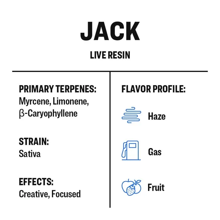 True Terpenes Jack di resina viva (2 ml - 960 ml)