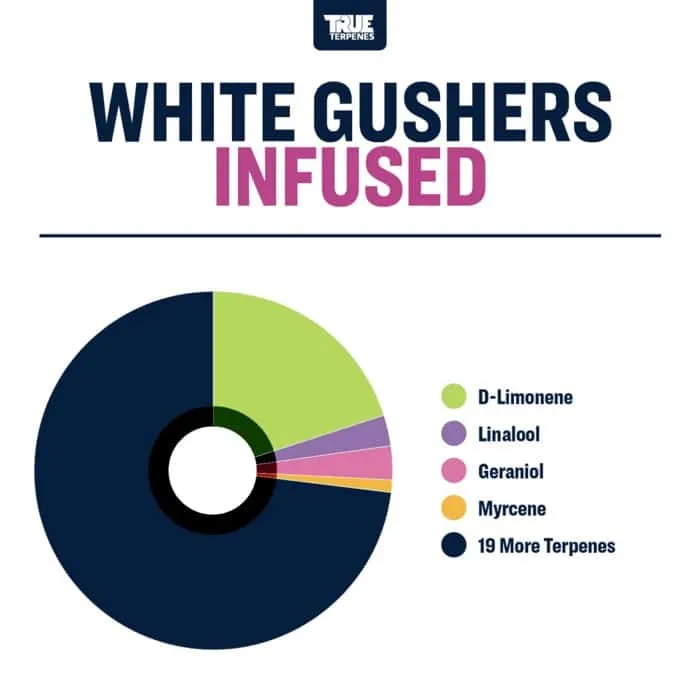 True Terpenes Smakinfunderade vita Gushers (5 ml - 960 ml)