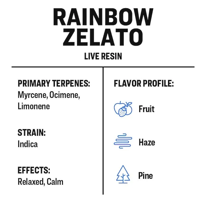 True Terpenes Live Resin Rainbow Zelato (2 ml - 960 ml)