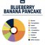 True Terpenes Blåbärsbananpannkaka (5 ml - 960 ml)