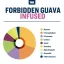 True Terpenes Flavor Infunded Forbidden Guava (5 ml - 960 ml)