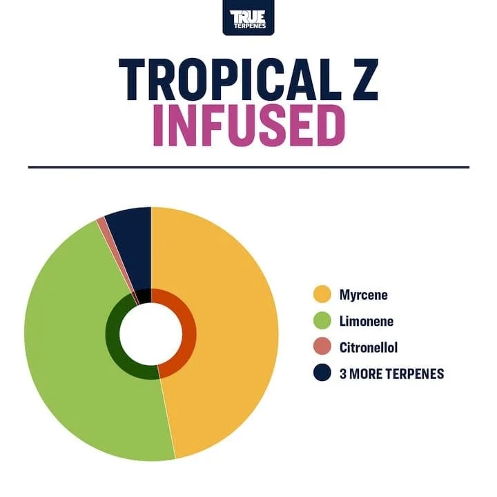 True Terpenes Flavor Infused Tropical Z (5 ml - 960 ml)