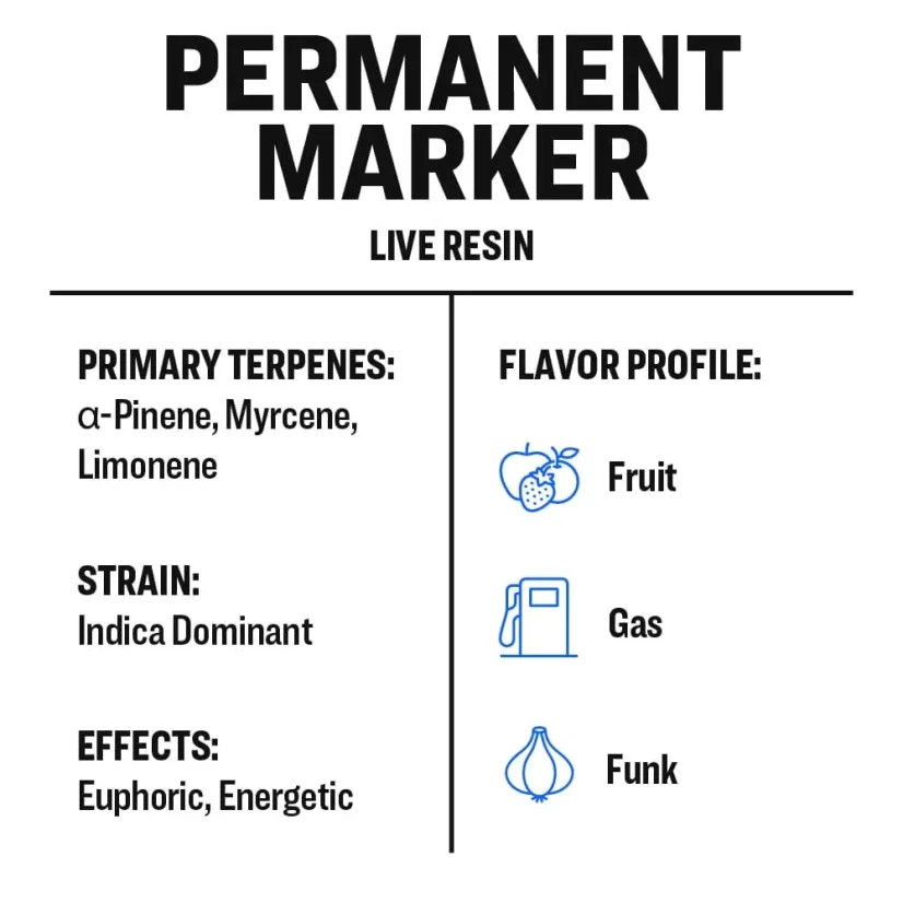 True Terpenes Live Resin Permanent Marker (2 ml - 960 ml)