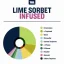 True Terpenes Sorbet de lime infuzat cu aromă (5 ml - 960 ml)