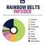 True Terpenes Flavor Infused Rainbow Belts (5 ml - 960 ml)