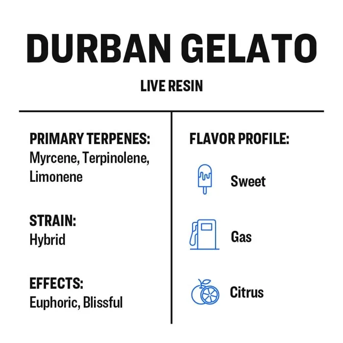 True Terpenes Levende harpiks Durban Gelato (2 ml - 960 ml)