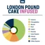 True Terpenes Smagsinfunderet London Pound Cake (5 ml - 960 ml)