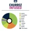 True Terpenes Smakinfunderad Churroz (5 ml - 960 ml)