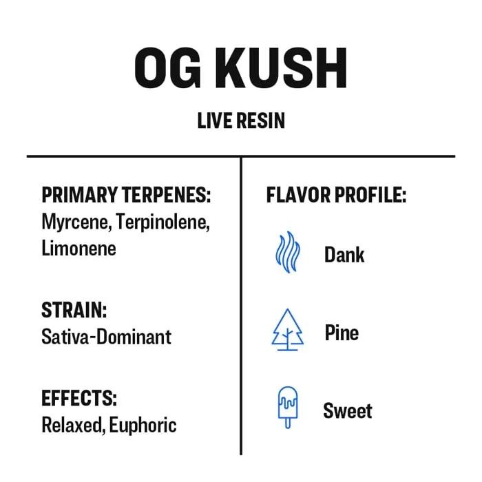 True Terpenes Live Resin OG Kush (2 ml - 960 ml)