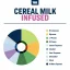 True Terpenes Smakinfunderad spannmålsmjölk (5 ml - 960 ml)