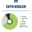 True Terpenes Flavor Infused Ekto Kooler (5 ml - 960 ml)